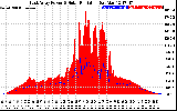 Solar PV/Inverter Performance East Array Power Output & Solar Radiation