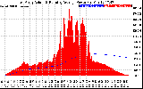 Solar PV/Inverter Performance East Array Actual & Running Average Power Output