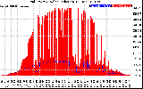 Solar PV/Inverter Performance Grid Power & Solar Radiation