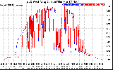 Solar PV/Inverter Performance Photovoltaic Panel Current Output