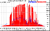 Solar PV/Inverter Performance West Array Power Output & Solar Radiation