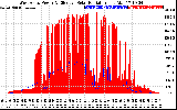 Solar PV/Inverter Performance West Array Power Output & Effective Solar Radiation