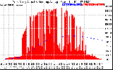 Solar PV/Inverter Performance West Array Actual & Running Average Power Output