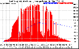 Solar PV/Inverter Performance East Array Actual & Running Average Power Output