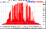 Solar PV/Inverter Performance Total PV Panel Power Output & Solar Radiation