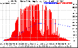 Solar PV/Inverter Performance Total PV Panel & Running Average Power Output