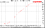 Solar PV/Inverter Performance Daily Energy Production