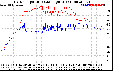 Solar PV/Inverter Performance Inverter Operating Temperature