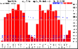 Solar PV/Inverter Performance Monthly Solar Energy Production Running Average