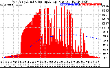 Solar PV/Inverter Performance West Array Actual & Running Average Power Output