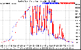 Solar PV/Inverter Performance Photovoltaic Panel Power Output