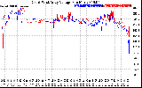 Solar PV/Inverter Performance Photovoltaic Panel Voltage Output