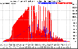 Solar PV/Inverter Performance East Array Power Output & Effective Solar Radiation