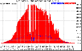 Solar PV/Inverter Performance Grid Power & Solar Radiation