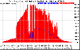 Solar PV/Inverter Performance West Array Power Output & Effective Solar Radiation