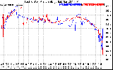 Solar PV/Inverter Performance Photovoltaic Panel Voltage Output