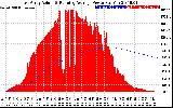 Solar PV/Inverter Performance East Array Actual & Running Average Power Output