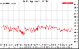 Solar PV/Inverter Performance Grid Voltage