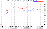 Solar PV/Inverter Performance Inverter Operating Temperature