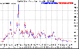 Solar PV/Inverter Performance Photovoltaic Panel Power Output