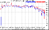 Solar PV/Inverter Performance Photovoltaic Panel Voltage Output