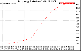 Solar PV/Inverter Performance Daily Energy Production