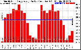 Solar PV/Inverter Performance Monthly Solar Energy Production Average Per Day (KWh)