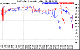 Solar PV/Inverter Performance Photovoltaic Panel Voltage Output