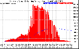 Solar PV/Inverter Performance East Array Actual & Running Average Power Output