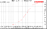 Solar PV/Inverter Performance Daily Energy Production