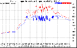 Solar PV/Inverter Performance Inverter Operating Temperature