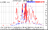 Solar PV/Inverter Performance Photovoltaic Panel Current Output