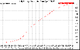 Solar PV/Inverter Performance Daily Energy Production