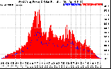 Solar PV/Inverter Performance West Array Power Output & Solar Radiation