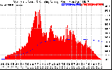 Solar PV/Inverter Performance West Array Actual & Running Average Power Output