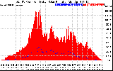 Solar PV/Inverter Performance Total PV Panel Power Output & Effective Solar Radiation