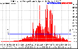 Solar PV/Inverter Performance Inverter Power Output