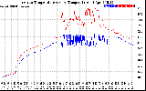 Solar PV/Inverter Performance Inverter Operating Temperature
