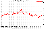 Solar PV/Inverter Performance Grid Voltage