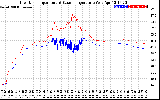 Solar PV/Inverter Performance Inverter Operating Temperature