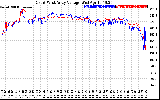 Solar PV/Inverter Performance Photovoltaic Panel Voltage Output