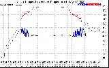 Solar PV/Inverter Performance Inverter Operating Temperature