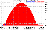 Solar PV/Inverter Performance East Array Actual & Running Average Power Output