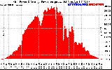 Solar PV/Inverter Performance Inverter Power Output