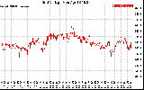 Solar PV/Inverter Performance Grid Voltage