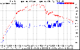 Solar PV/Inverter Performance Inverter Operating Temperature