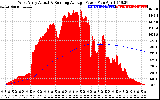 Solar PV/Inverter Performance West Array Actual & Running Average Power Output