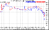 Solar PV/Inverter Performance Photovoltaic Panel Voltage Output