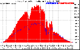 Solar PV/Inverter Performance East Array Power Output & Solar Radiation