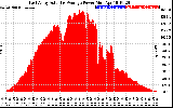 Solar PV/Inverter Performance East Array Actual & Average Power Output